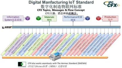工業4.0的最后一公里 標準化的工業軟件開發為何是關鍵？