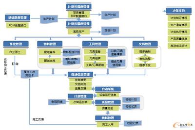 工業4.0浪潮下的中國特色智能工廠 以拓步ERP為例的自主創新之路